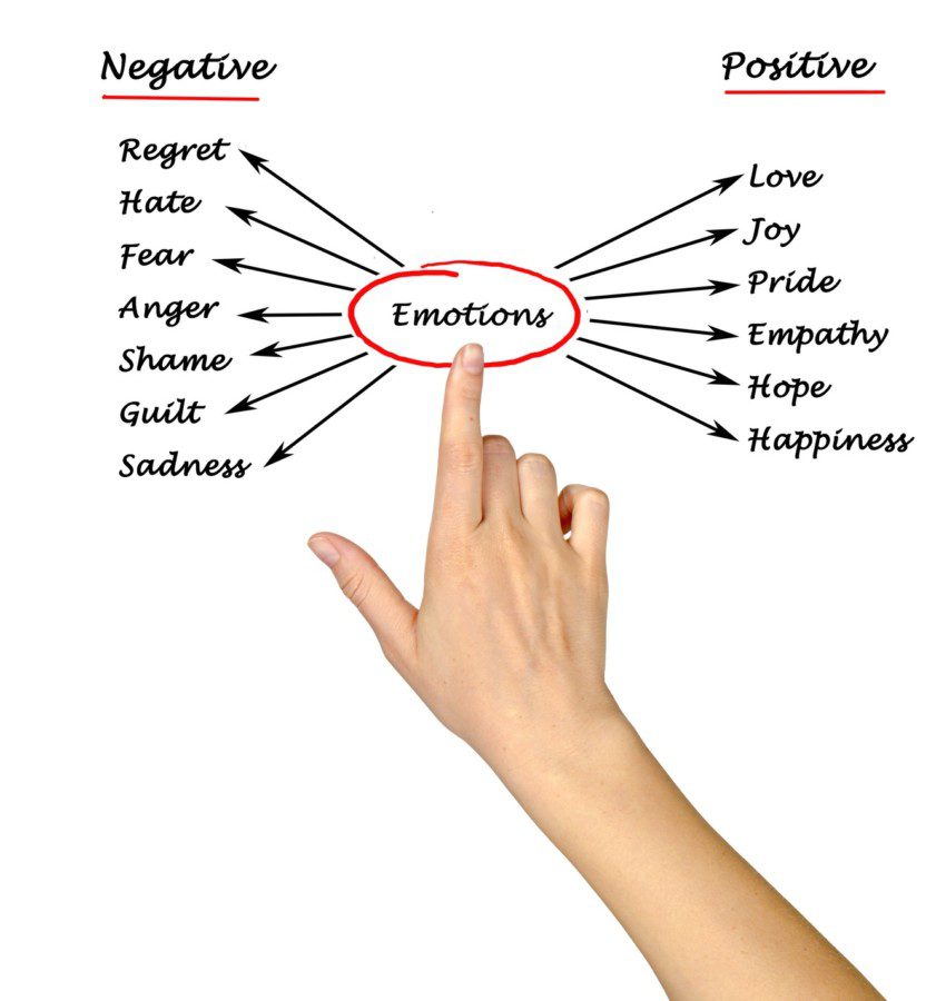 positive-negative-emotions