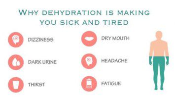 dehydration-infographic