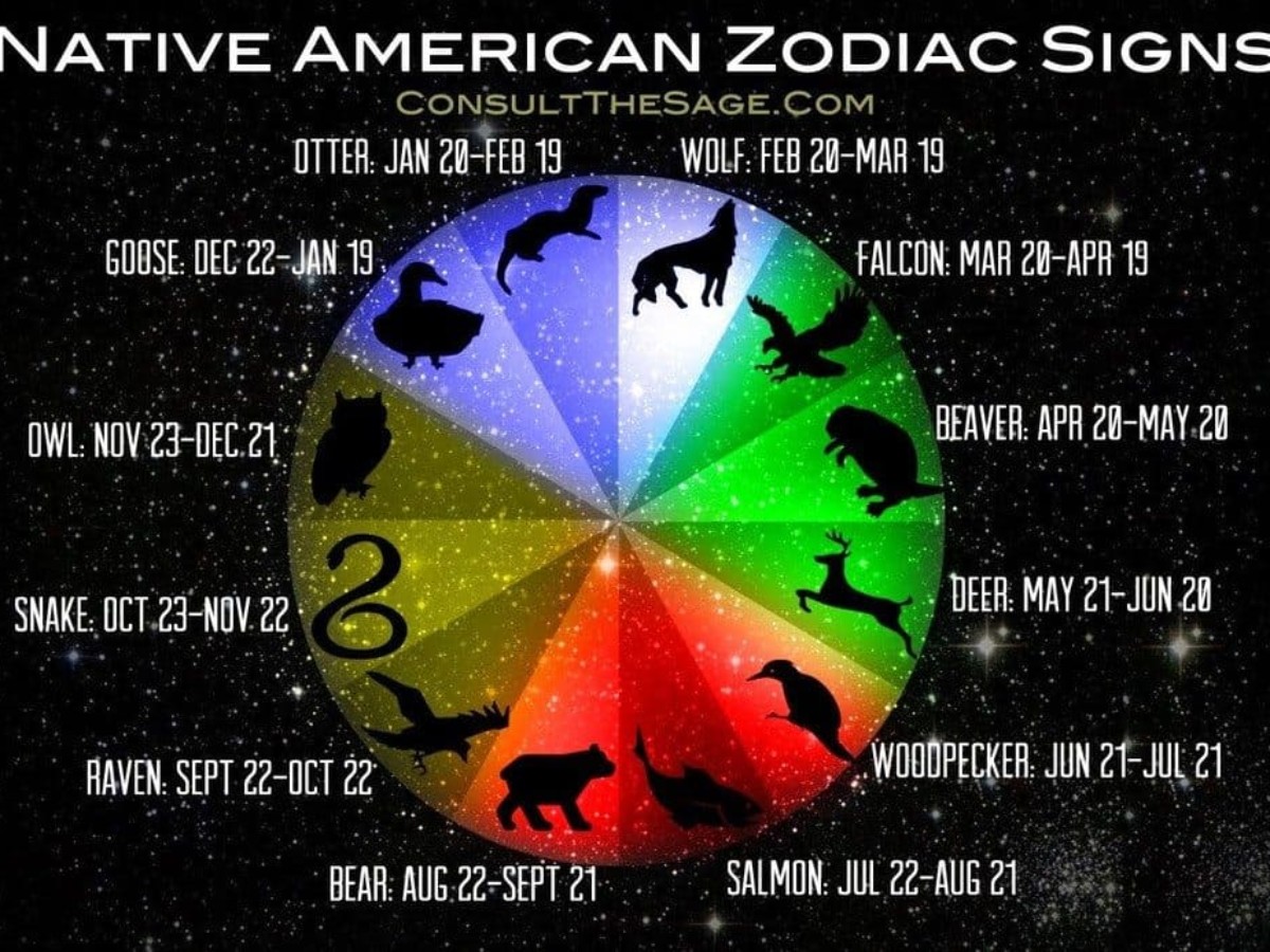 What Is Your Animal Sign (And What Does It Mean)?