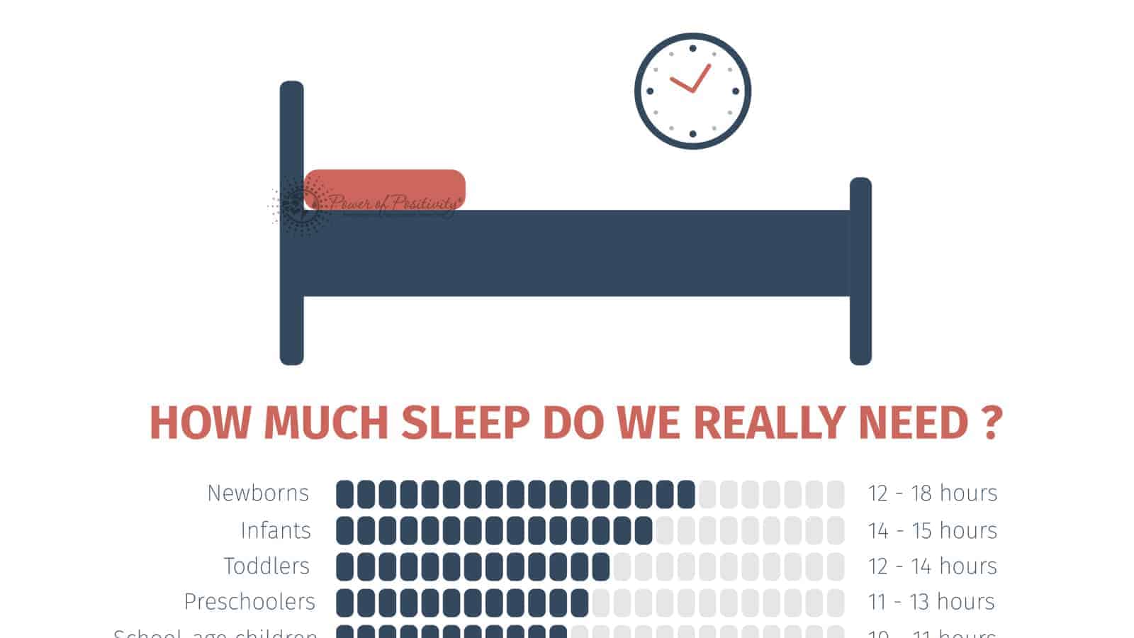 Scientists Explain How Many Hours of Sleep You Need, According to Your Age