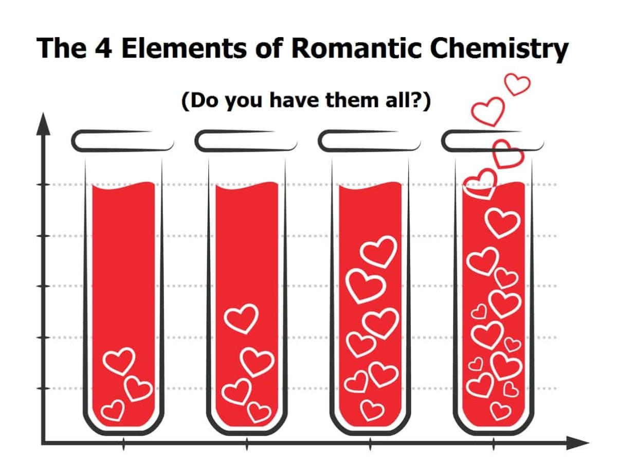 Relationship in a building chemistry Can You