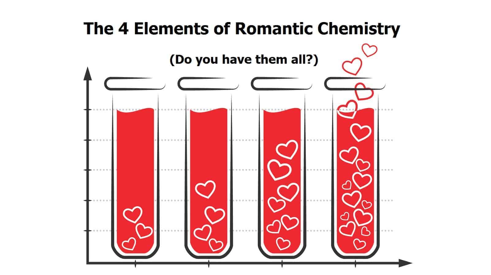 chemistry