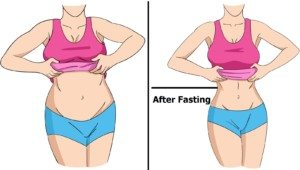 fasting