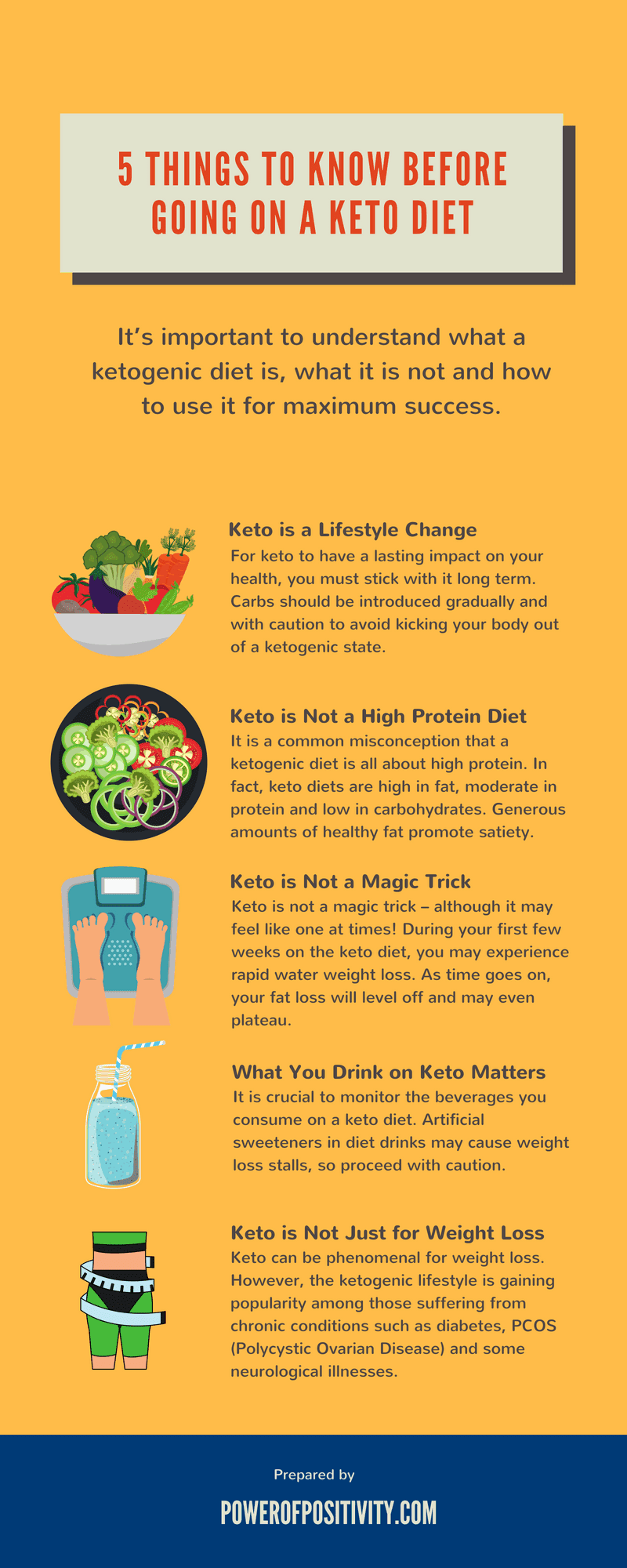 Things to know before going on a keto diet