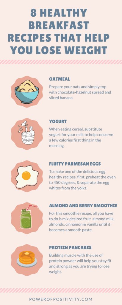 healthy breakfast recipes infographic