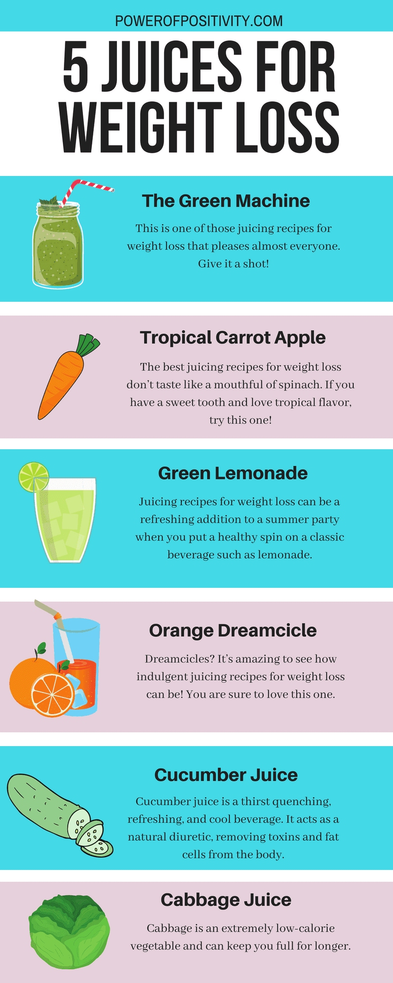 Juices for weight loss