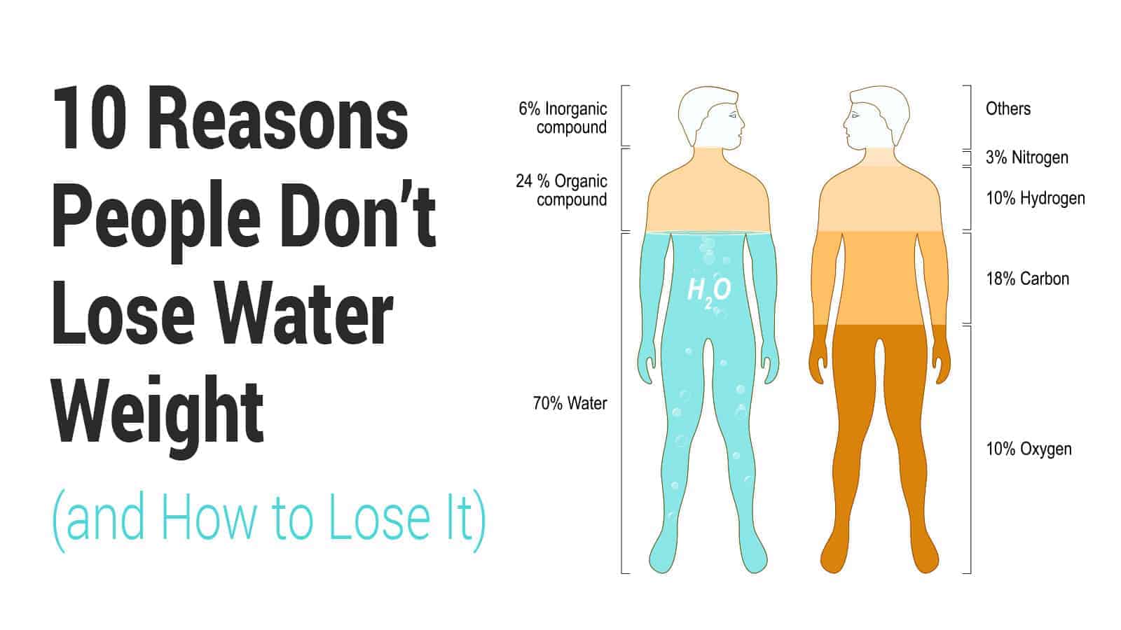 water weight